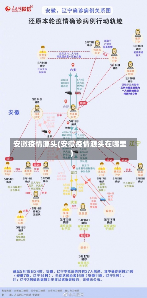 安徽疫情源头(安徽疫情源头在哪里)-第3张图片