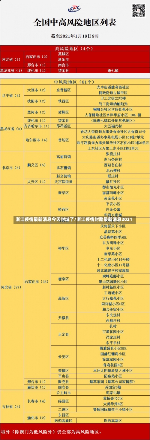 浙江疫情最新消息今天封城了/浙江疫情封路最新消息2021-第1张图片