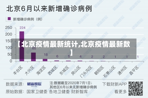 【北京疫情最新统计,北京疫情最新数】-第1张图片