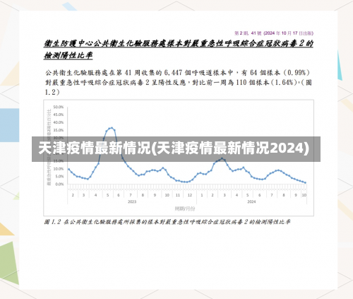 天津疫情最新情况(天津疫情最新情况2024)-第1张图片