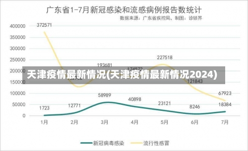 天津疫情最新情况(天津疫情最新情况2024)-第2张图片