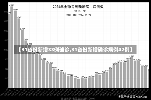 【31省份新增33例确诊,31省份新增确诊病例42例】-第1张图片