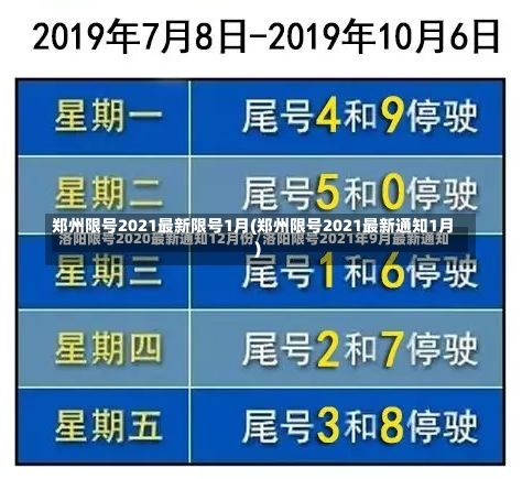 郑州限号2021最新限号1月(郑州限号2021最新通知1月)-第2张图片