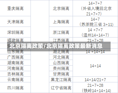 北京隔离政策/北京隔离政策最新消息-第3张图片