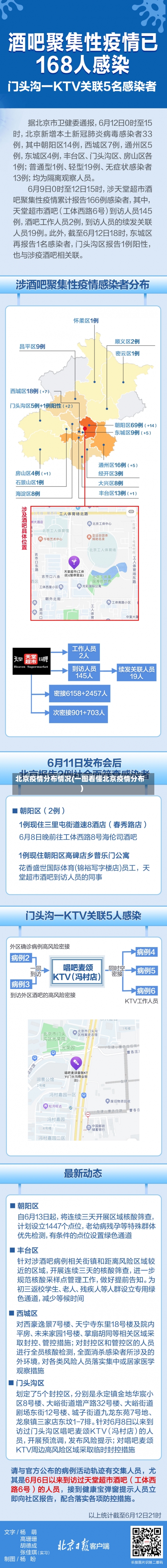 北京疫情分布情况(一图看懂北京疫情分布)-第1张图片