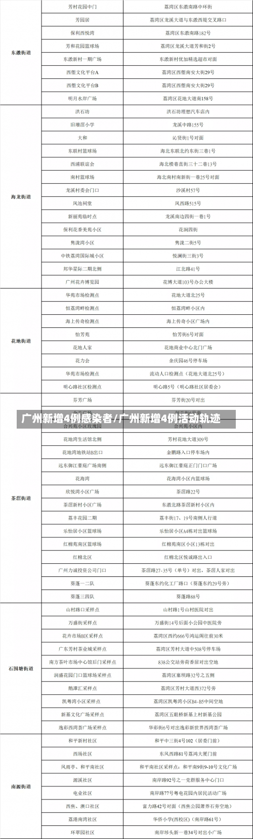 广州新增4例感染者/广州新增4例活动轨迹-第2张图片