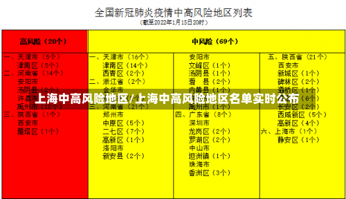 上海中高风险地区/上海中高风险地区名单实时公布-第1张图片