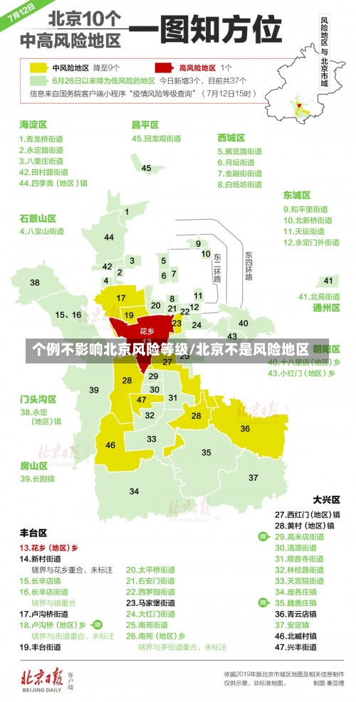 个例不影响北京风险等级/北京不是风险地区-第2张图片