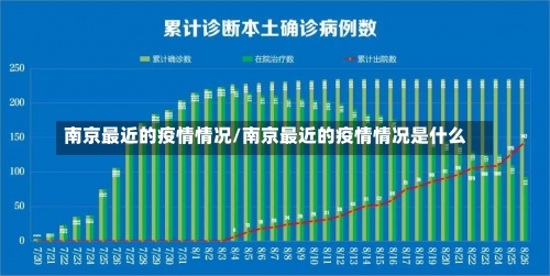 南京最近的疫情情况/南京最近的疫情情况是什么-第2张图片