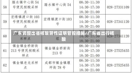 广东调整出省核酸阴性证明管控措施/广东省出行核酸-第2张图片