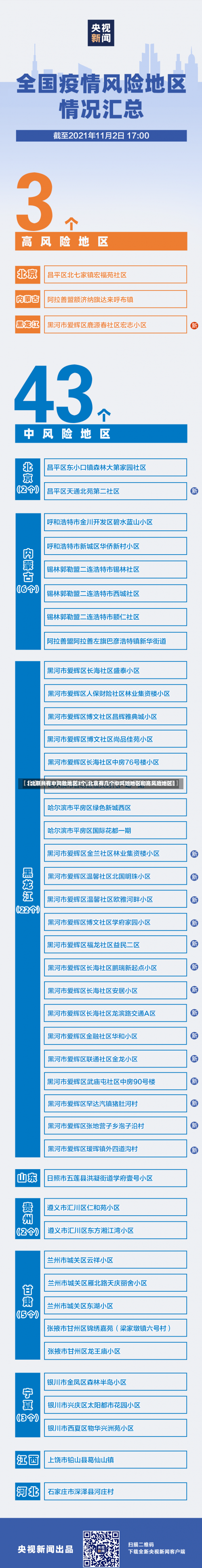 【北京共有中风险地区3个,北京有几个中风险地区和高风险地区】-第1张图片