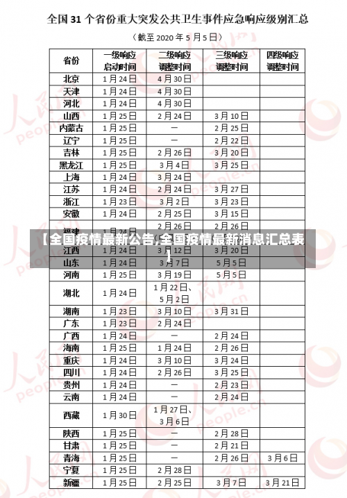 【全国疫情最新公告,全国疫情最新消息汇总表】-第2张图片