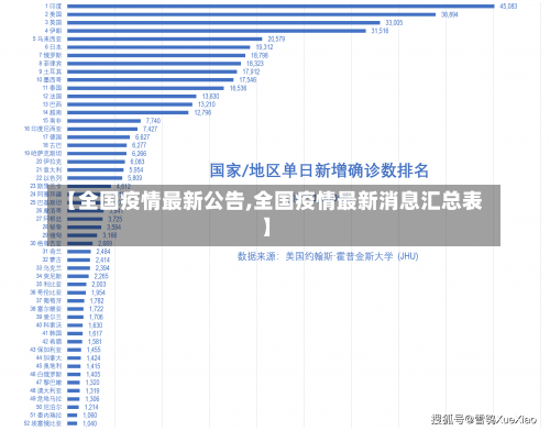 【全国疫情最新公告,全国疫情最新消息汇总表】-第1张图片