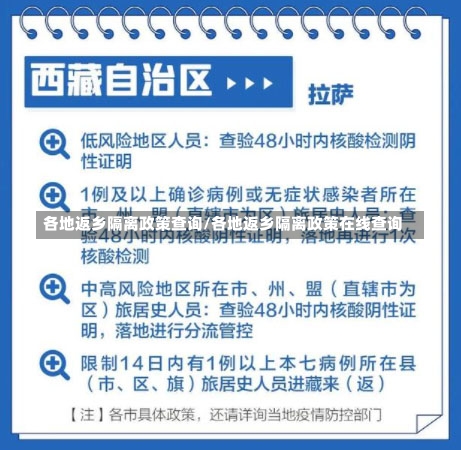 各地返乡隔离政策查询/各地返乡隔离政策在线查询-第1张图片