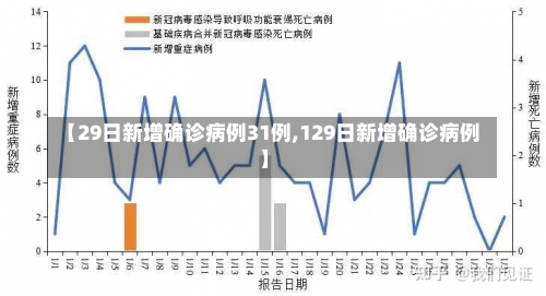 【29日新增确诊病例31例,129日新增确诊病例】-第1张图片