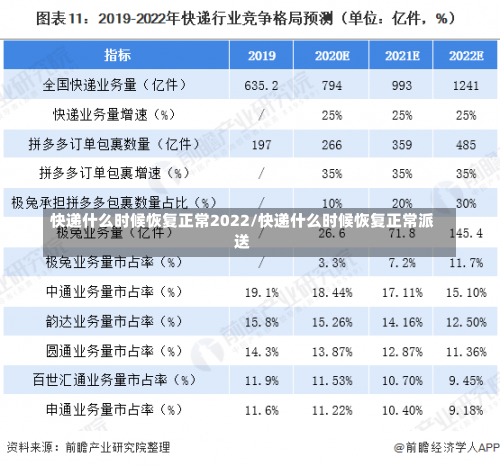 快递什么时候恢复正常2022/快递什么时候恢复正常派送-第1张图片