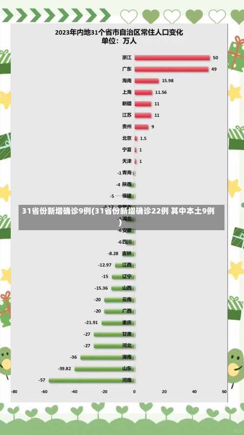 31省份新增确诊9例(31省份新增确诊22例 其中本土9例)-第2张图片