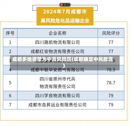 成都多地调整为中高风险区(成都确定中风险区)-第2张图片