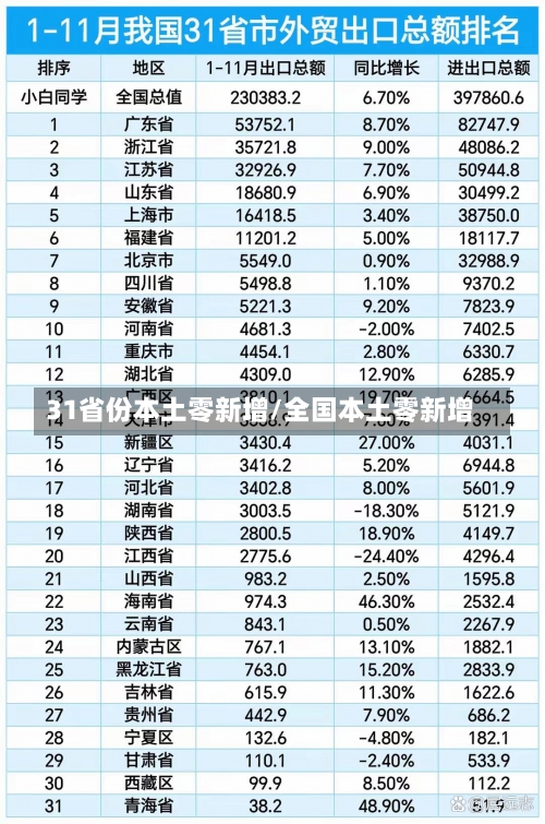 31省份本土零新增/全国本土零新增-第1张图片