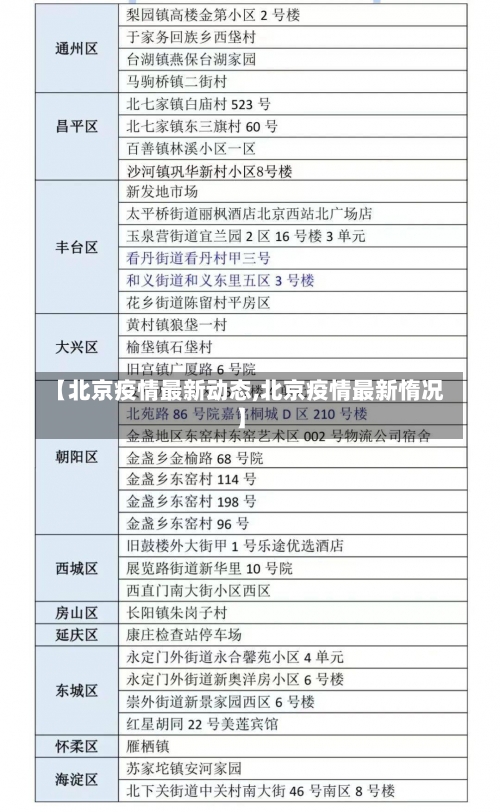 【北京疫情最新动态,北京疫情最新惰况】-第2张图片