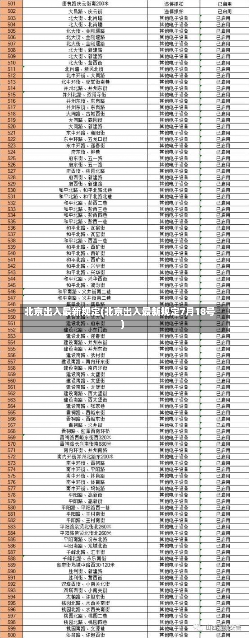 北京出入最新规定(北京出入最新规定7月18号)-第2张图片