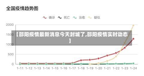 【邵阳疫情最新消息今天封城了,邵阳疫情实时动态】-第3张图片