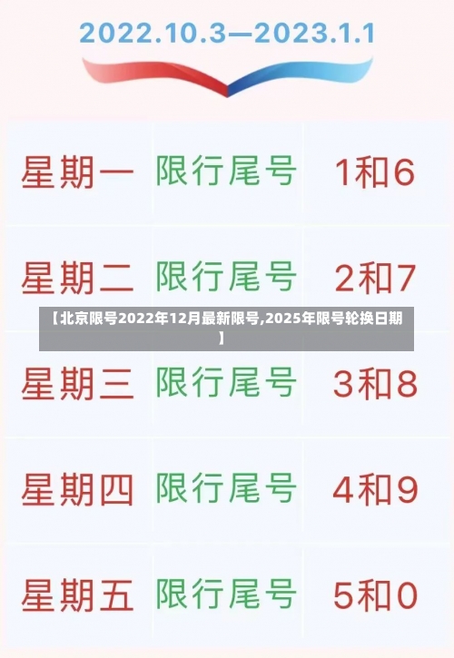 【北京限号2022年12月最新限号,2025年限号轮换日期】-第1张图片