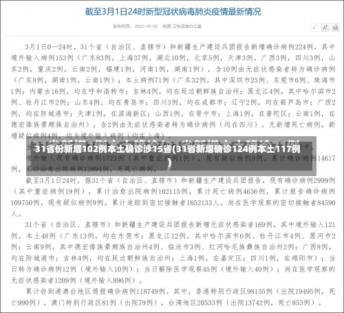 31省份新增102例本土确诊涉15省(31省新增确诊124例本土117例)-第2张图片