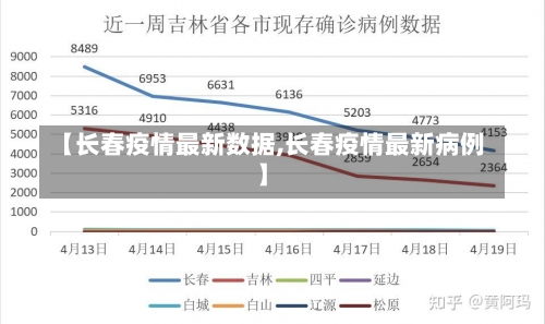 【长春疫情最新数据,长春疫情最新病例】-第1张图片