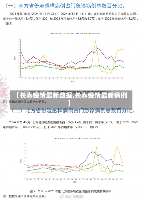 【长春疫情最新数据,长春疫情最新病例】-第2张图片