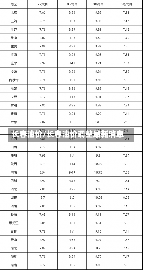 长春油价/长春油价调整最新消息-第2张图片