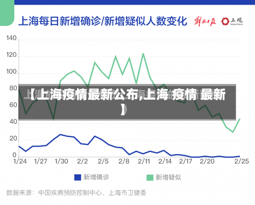 【上海疫情最新公布,上海 疫情 最新】-第1张图片