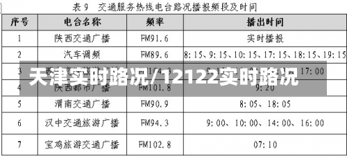 天津实时路况/12122实时路况-第1张图片