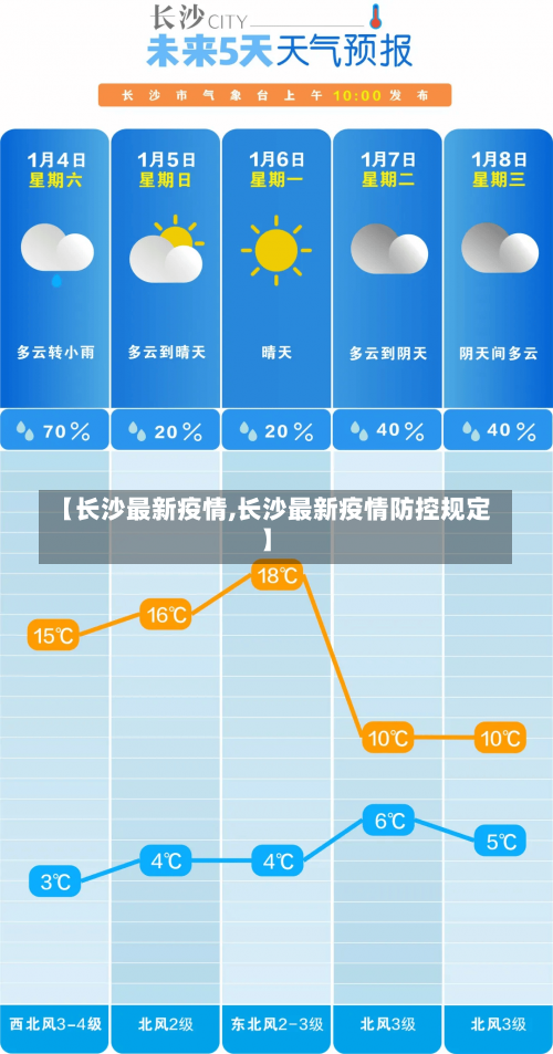 【长沙最新疫情,长沙最新疫情防控规定】-第1张图片