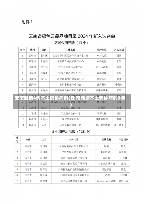 云南新增4例本土确诊病例(云 南新增本土确诊病例8例)-第1张图片