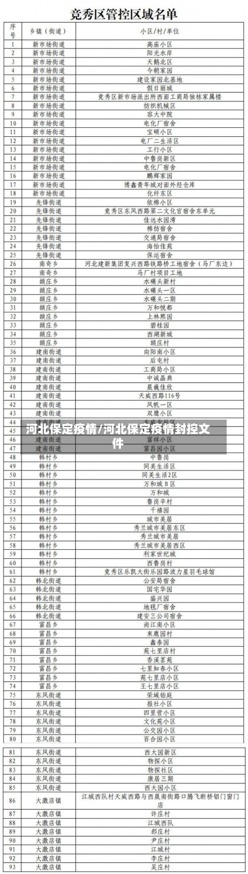 河北保定疫情/河北保定疫情封控文件-第3张图片