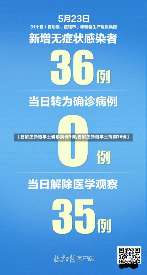 【石家庄新增本土确诊病例3例,石家庄新增本土病例36例】-第1张图片