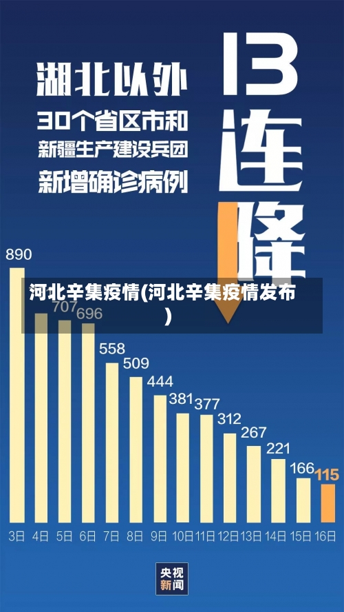 河北辛集疫情(河北辛集疫情发布)-第2张图片