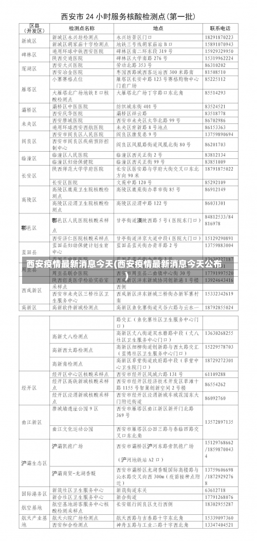 西安疫情最新消息今天(西安疫情最新消息今天公布)-第3张图片