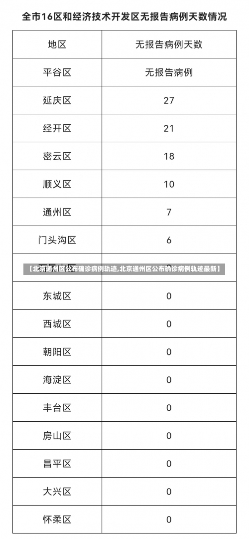 【北京通州区公布确诊病例轨迹,北京通州区公布确诊病例轨迹最新】-第2张图片