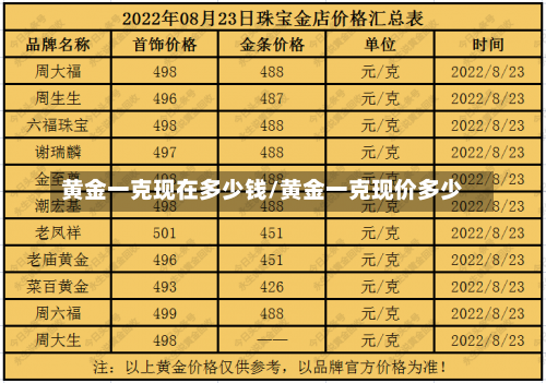 黄金一克现在多少钱/黄金一克现价多少-第1张图片