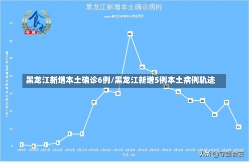 黑龙江新增本土确诊6例/黑龙江新增5例本土病例轨迹-第1张图片