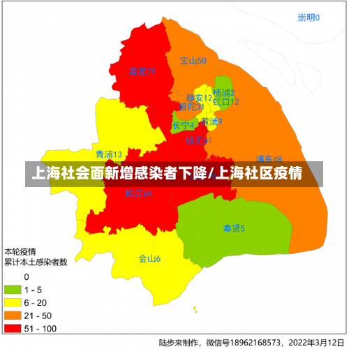 上海社会面新增感染者下降/上海社区疫情-第2张图片