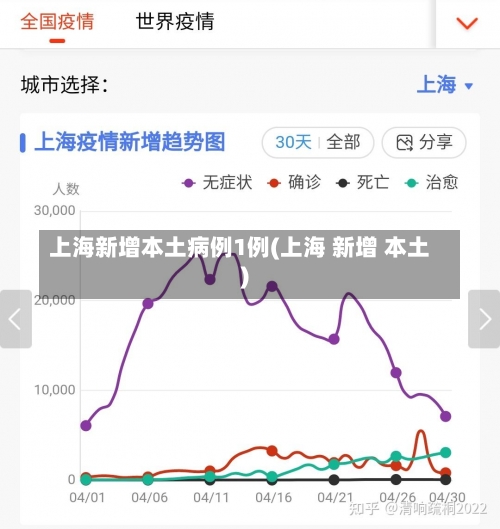 上海新增本土病例1例(上海 新增 本土)-第2张图片