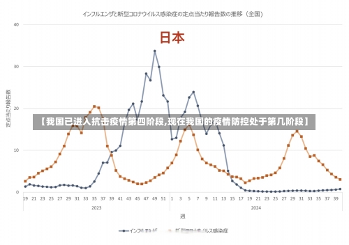 【我国已进入抗击疫情第四阶段,现在我国的疫情防控处于第几阶段】-第3张图片