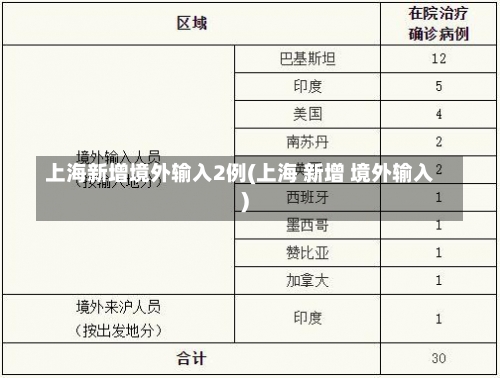 上海新增境外输入2例(上海 新增 境外输入)-第2张图片