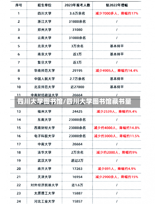 四川大学图书馆/四川大学图书馆藏书量-第1张图片