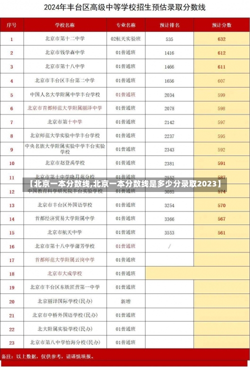 【北京一本分数线,北京一本分数线是多少分录取2023】-第2张图片