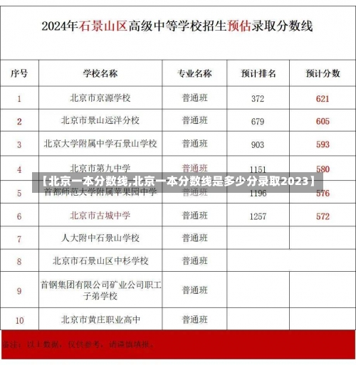 【北京一本分数线,北京一本分数线是多少分录取2023】-第3张图片