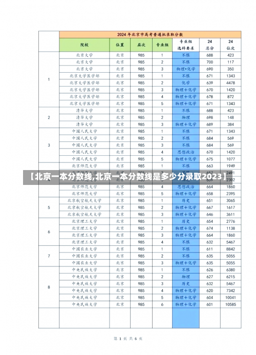 【北京一本分数线,北京一本分数线是多少分录取2023】-第1张图片